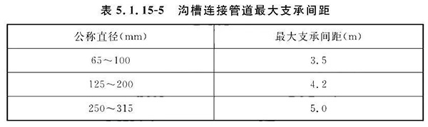 排氣閥安裝如何符合規(guī)范要求？