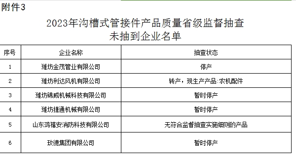 【山東】2023年溝槽式管接件產(chǎn)品質(zhì)量省級監(jiān)督抽查結(jié)果（二）,3批次不合格