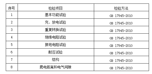 2024年洛陽市消防器材產(chǎn)品質(zhì)量監(jiān)督抽查實施細(xì)則