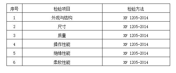 2024年洛陽市消防器材產(chǎn)品質(zhì)量監(jiān)督抽查實施細(xì)則