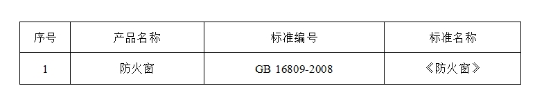 2024年河北省防火窗產(chǎn)品質(zhì)量監(jiān)督抽查實施細則