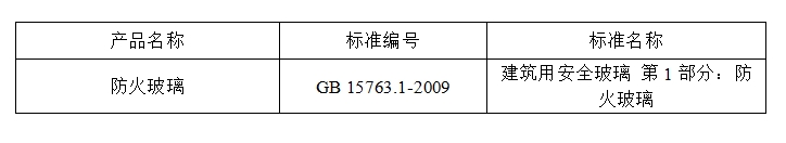 2024年河北省防火玻璃產(chǎn)品質(zhì)量監(jiān)督抽查實(shí)施細(xì)則