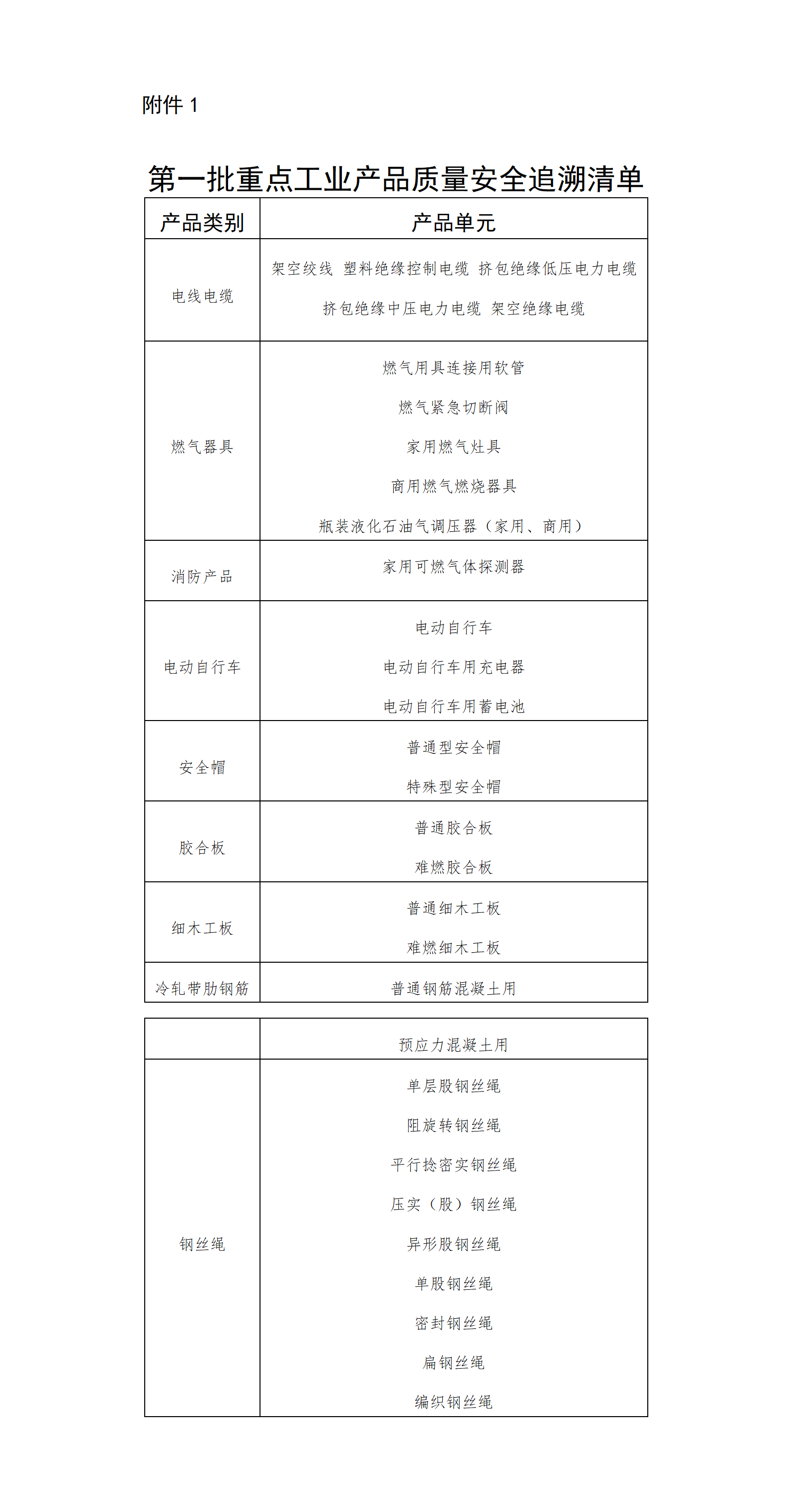 市場(chǎng)監(jiān)管總局關(guān)于推進(jìn)重點(diǎn)工業(yè)產(chǎn)品質(zhì)量安全追溯的實(shí)施意見(jiàn)