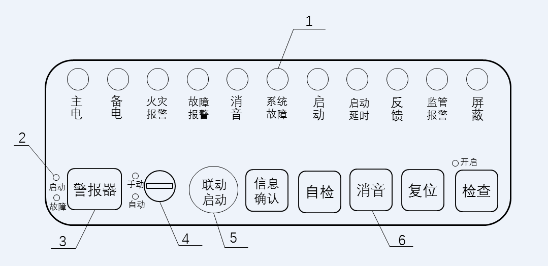 GB 4717-2024《火災(zāi)報警控制器》標(biāo)準(zhǔn)問題解答